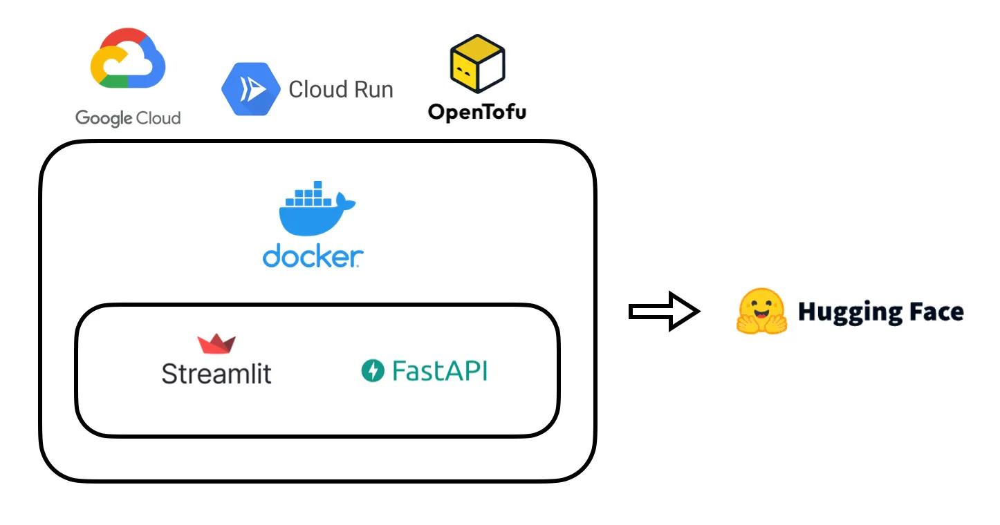 Project Architecture